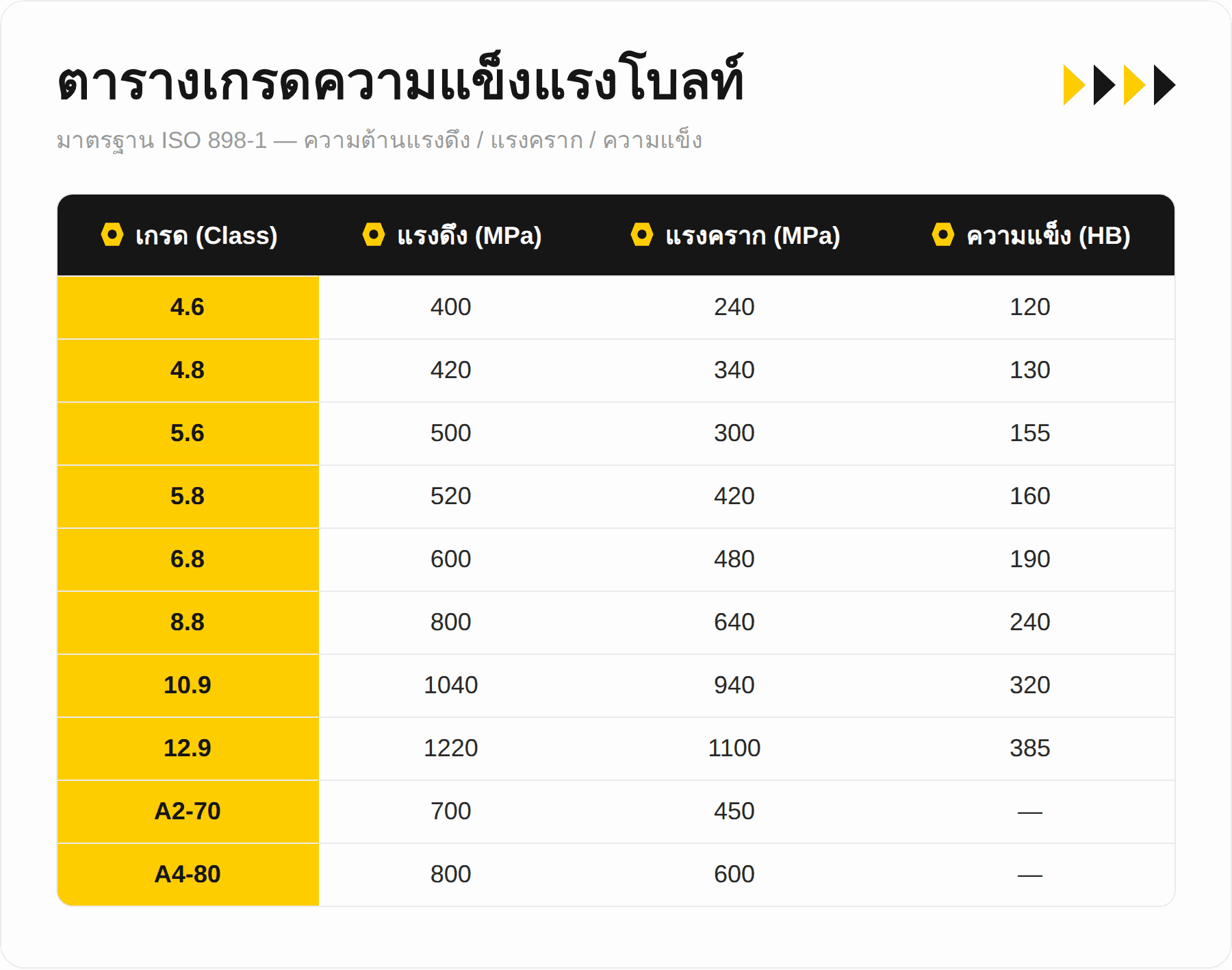 Bolt Grade Strength