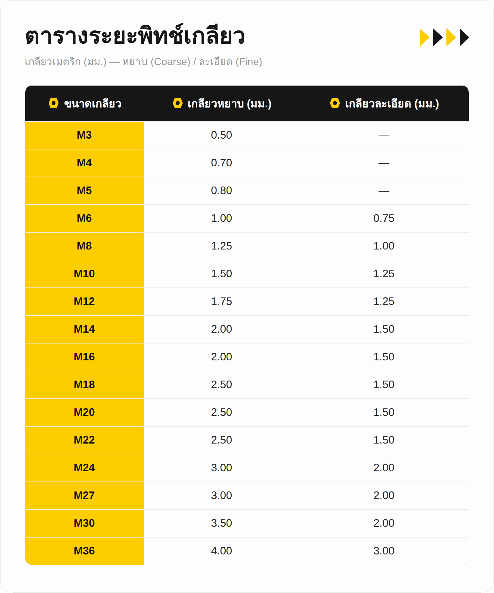 Thread Pitch Chart