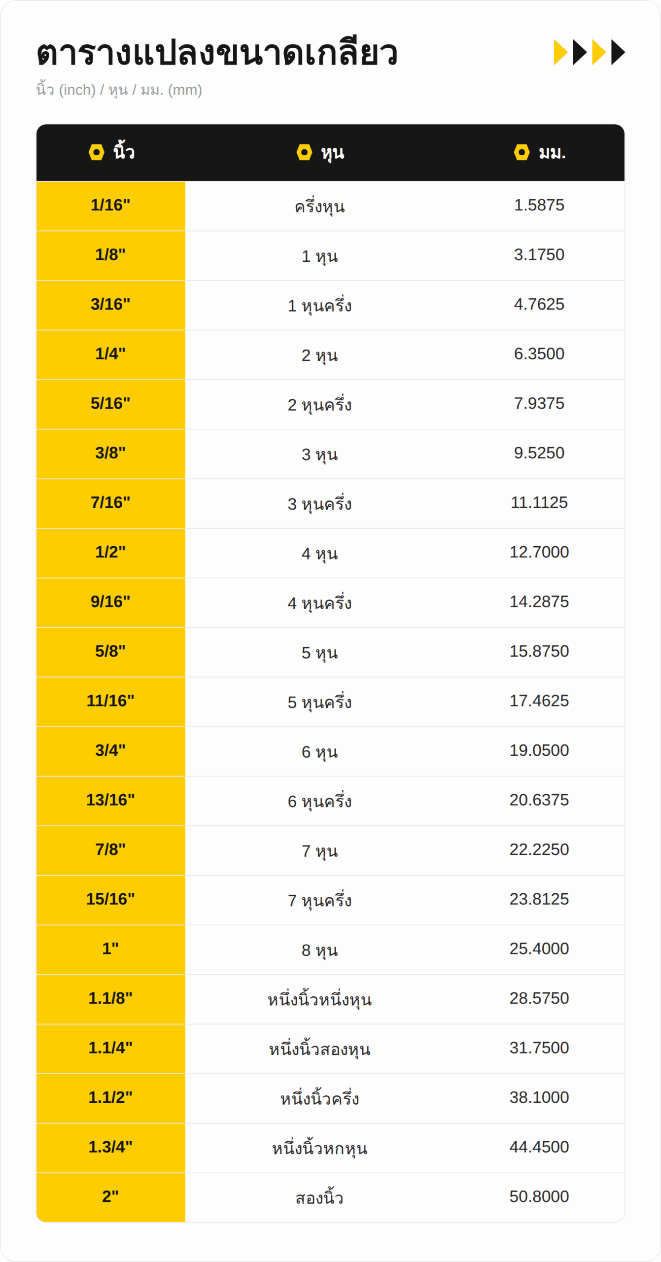 Thread Size Conversion