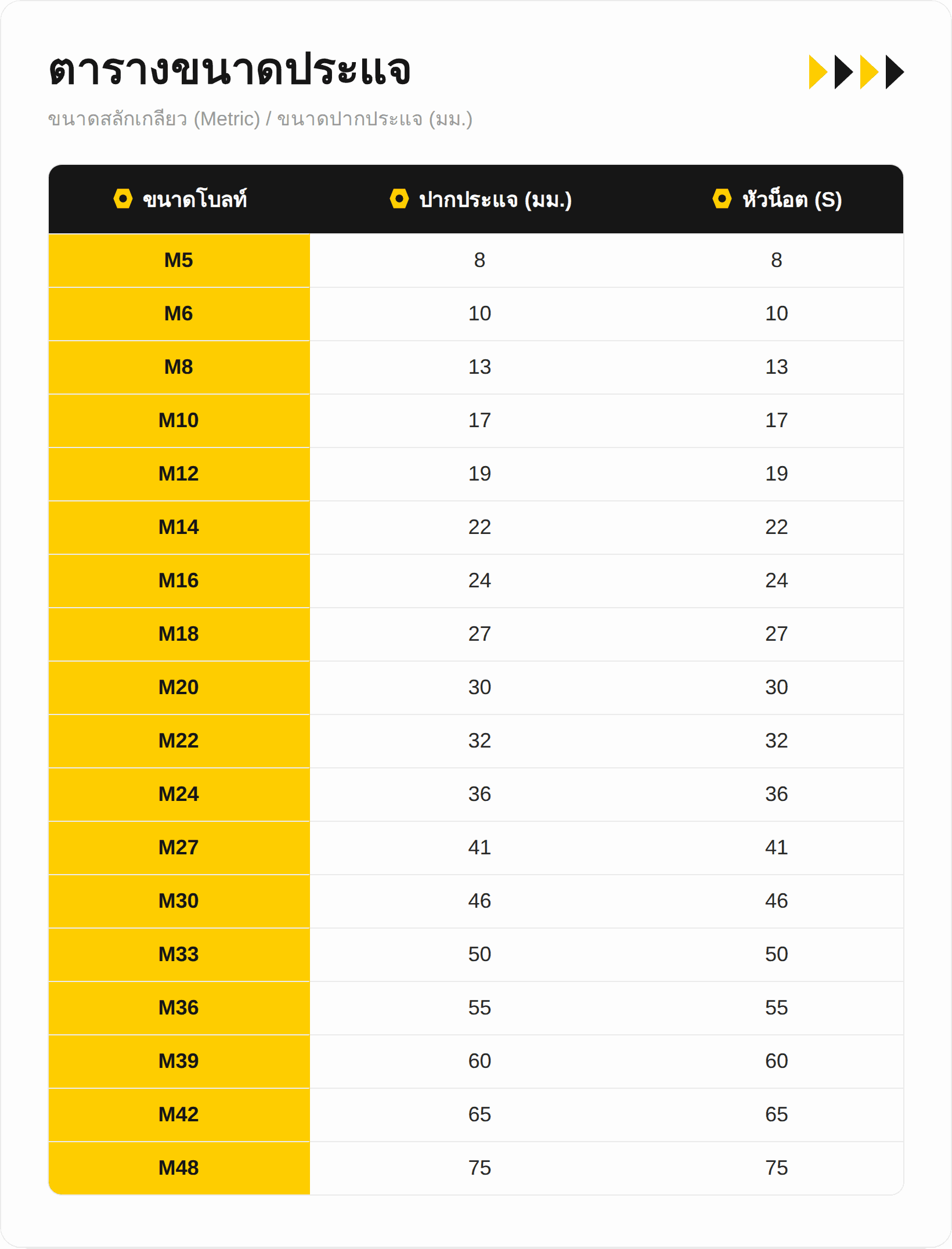 Wrench Size Chart